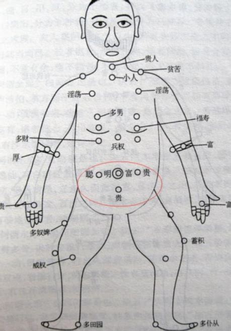 男人胸口有痣